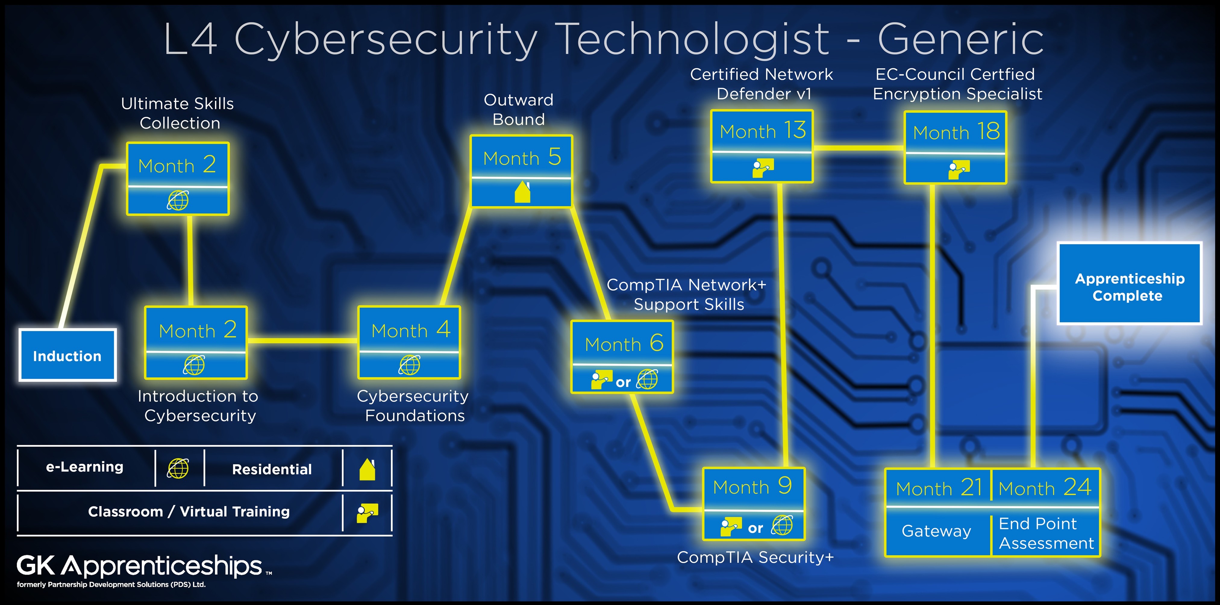 two men in lap, two men looking at laptop.